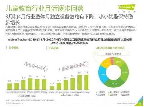 2020中國移動互聯網流量報告 小小優趣MAU逆勢增長303%，移動互聯網研發與維護的重要性